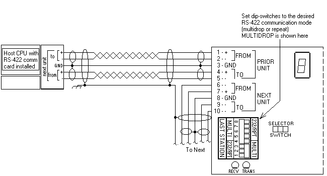 Figure 2-5 RS-422 Host-To-BASIC I/O Wiring