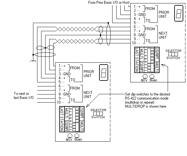 Figure 2-6 RS-422 BASIC I/O-TO-BASIC I/O Multidrop
