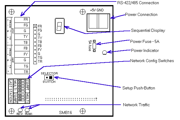 Figure 2-9 BIO Connectors, Switches, Indicators