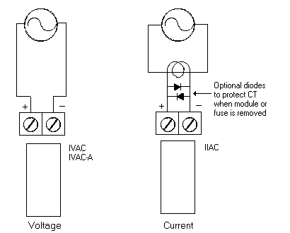 Figure 2-11 AC Current and Voltage Wiring