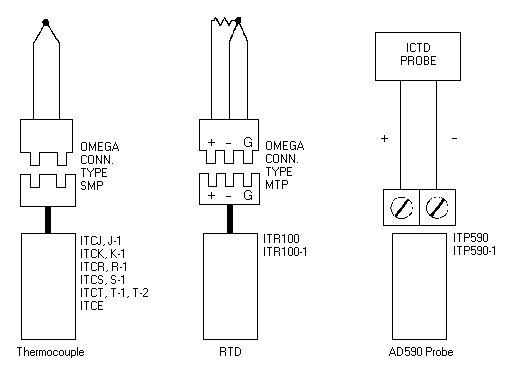 Figure 2-12 Temperature Input Wiring