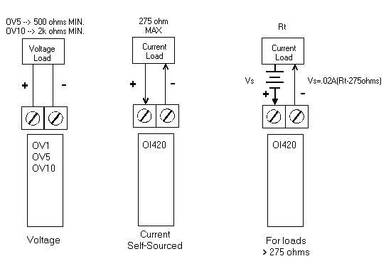 Figure 2-13 Analog Voltage and Current Output Wiring