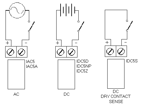 Figure 2-15 Digital Input Wiring