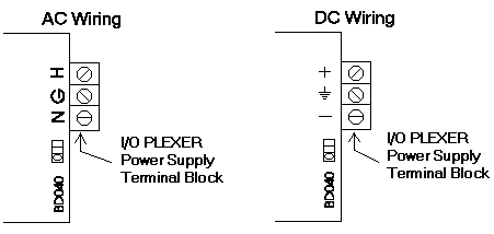 Figure 2-2 Power Wiring