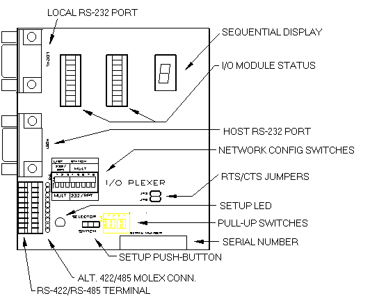 Figure 2-5 Connectors, Switches, and Indicators