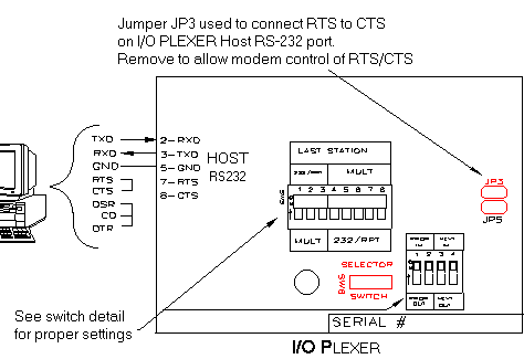 Figure 2-9   RS-232 Host to I/O PLEXER Wiring