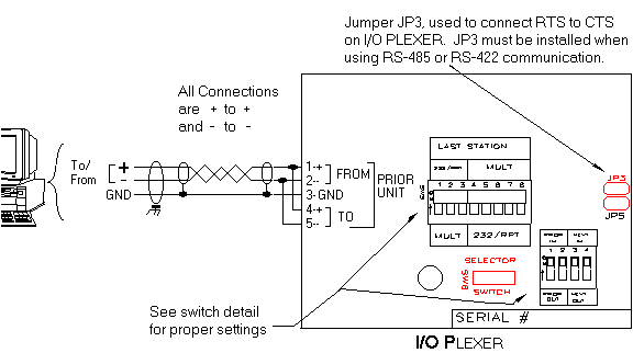 Figure 2-12 RS-485 Host to I/O PLEXER Wiring