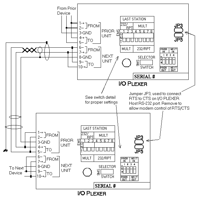 Figure 2-14 RS-485 I/O PLEXER to I/O PLEXER Wiring
