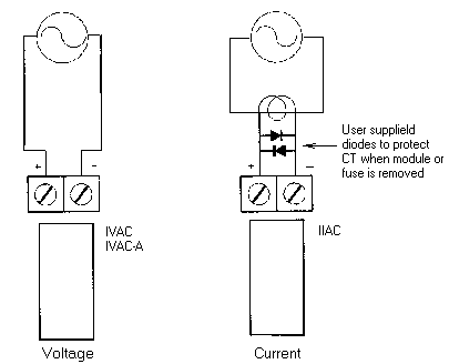 Figure 2-16 AC Current and Voltage Wiring 