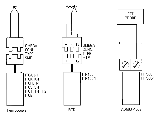 Figure 2-18 Temperature Input Wiring