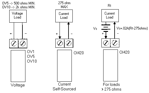 Figure 2-19 Analog Voltage and Current Output Wiring