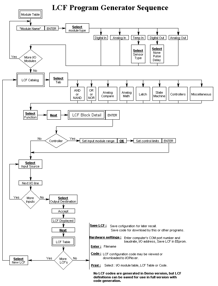 lcf flow diagram