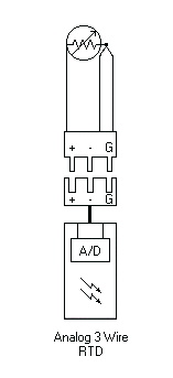 Analog 3 Wire RTD (Drawing B)